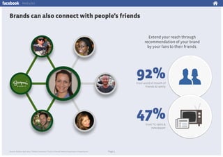 Media kit

Brands can also connect with people’s friends
Extend your reach through
recommendation of your brand
by your fans to their friends.

92%

trust word of mouth of
friends & family

47%
trust TV, radio &
newspaper

Source: Nielsen, April 2012: “Global Consumers’ Trust in ‘Earned’ Advertising Grows in Importance.’

Page 5

 