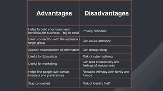 Advantages Disadvantages
Helps to build your brand and
beneficial for business – big or small
Privacy concerns
Direct connection with the audience /
target group
Can cause addiction
Speedy dissemination of information Can disrupt sleep
Useful for Education Risk of cyber bullying
Useful for marketing
Can lead to insecurity and
feelings of jealousness
Helps find people with similar
interests and preferences
Reduces intimacy with family and
friends
Stay connected Risk of identity theft
 