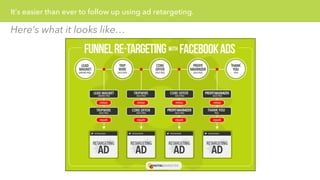 It’s easier than ever to follow up using ad retargeting. 
Here’s what it looks like… 
 