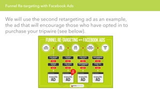 Funnel Re-targeting with Facebook Ads 
We will use the second retargeting ad as an example, 
the ad that will encourage those who have opted in to 
purchase your tripwire (see below). 
 