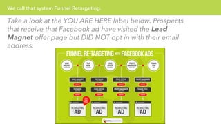 We call that system Funnel Retargeting. 
Take a look at the YOU ARE HERE label below. Prospects 
that receive that Faceboo...