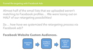Funnel Re-targeting with Facebook Ads 
Almost half of the email lists that we uploaded weren’t 
matching to Facebook profiles… We were losing out on 
HALF of our retargeting possibilities! 
So… how have we systemized the retargeting process via 
Facebook ads? 
Facebook Website Custom Audiences. 
 