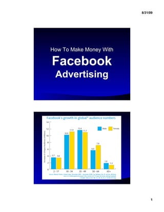 8/31/09




How To Make Money With

Facebook
 Advertising




                              1
 