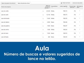 Aula
Número de buscas e valores sugeridos de
lance no leilão.
 