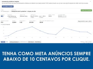 TENHA COMO META ANÚNCIOS SEMPRE
ABAIXO DE 10 CENTAVOS POR CLIQUE.
 