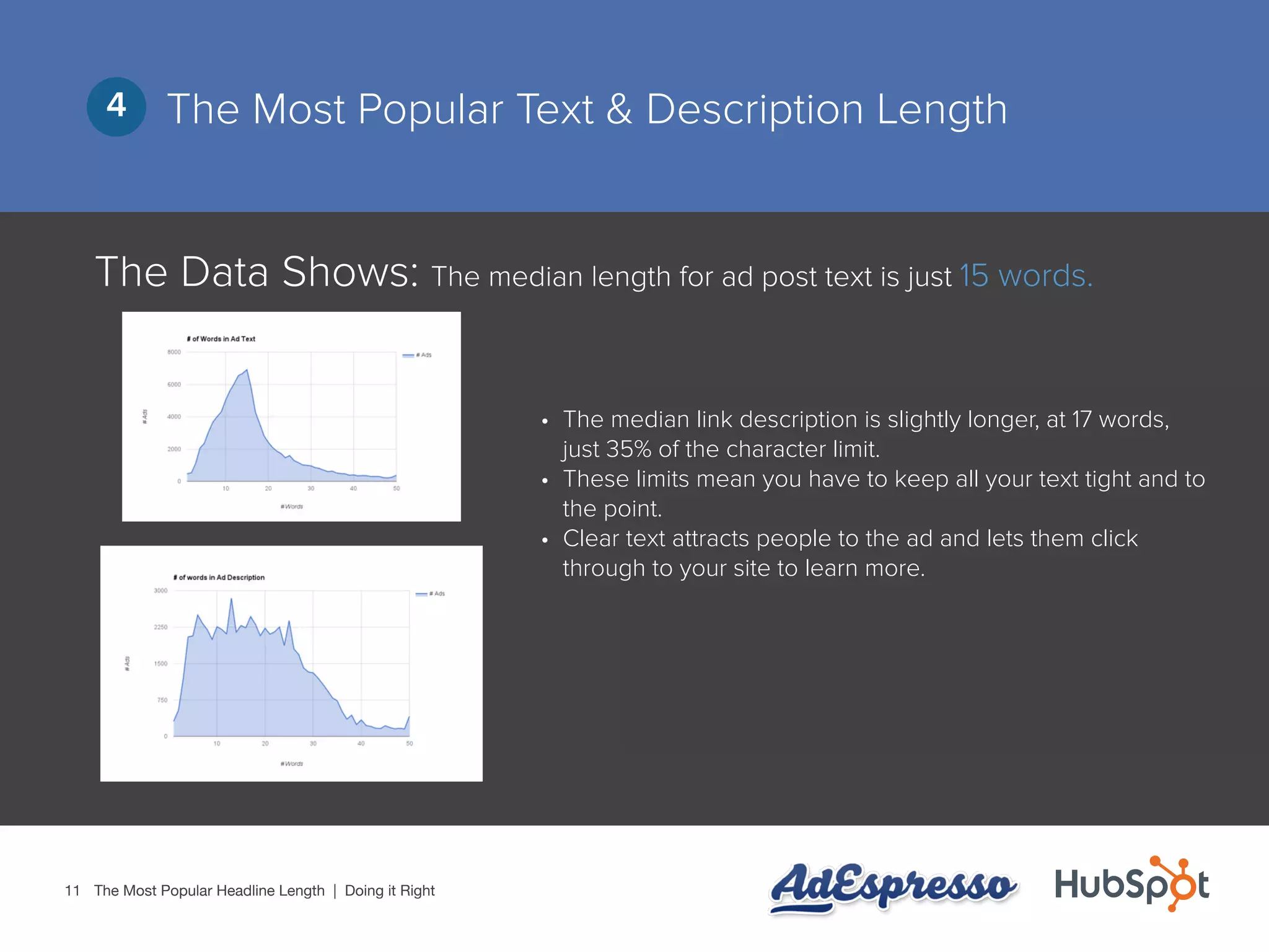 11
The Most Popular Text & Description Length4
The Data Shows: The median length for ad post text is just 15 words.
•	 The median link description is slightly longer, at 17 words,
just 35% of the character limit.
•	 These limits mean you have to keep all your text tight and to
the point.
•	 Clear text attracts people to the ad and lets them click
through to your site to learn more.
The Most Popular Headline Length | Doing it Right
 