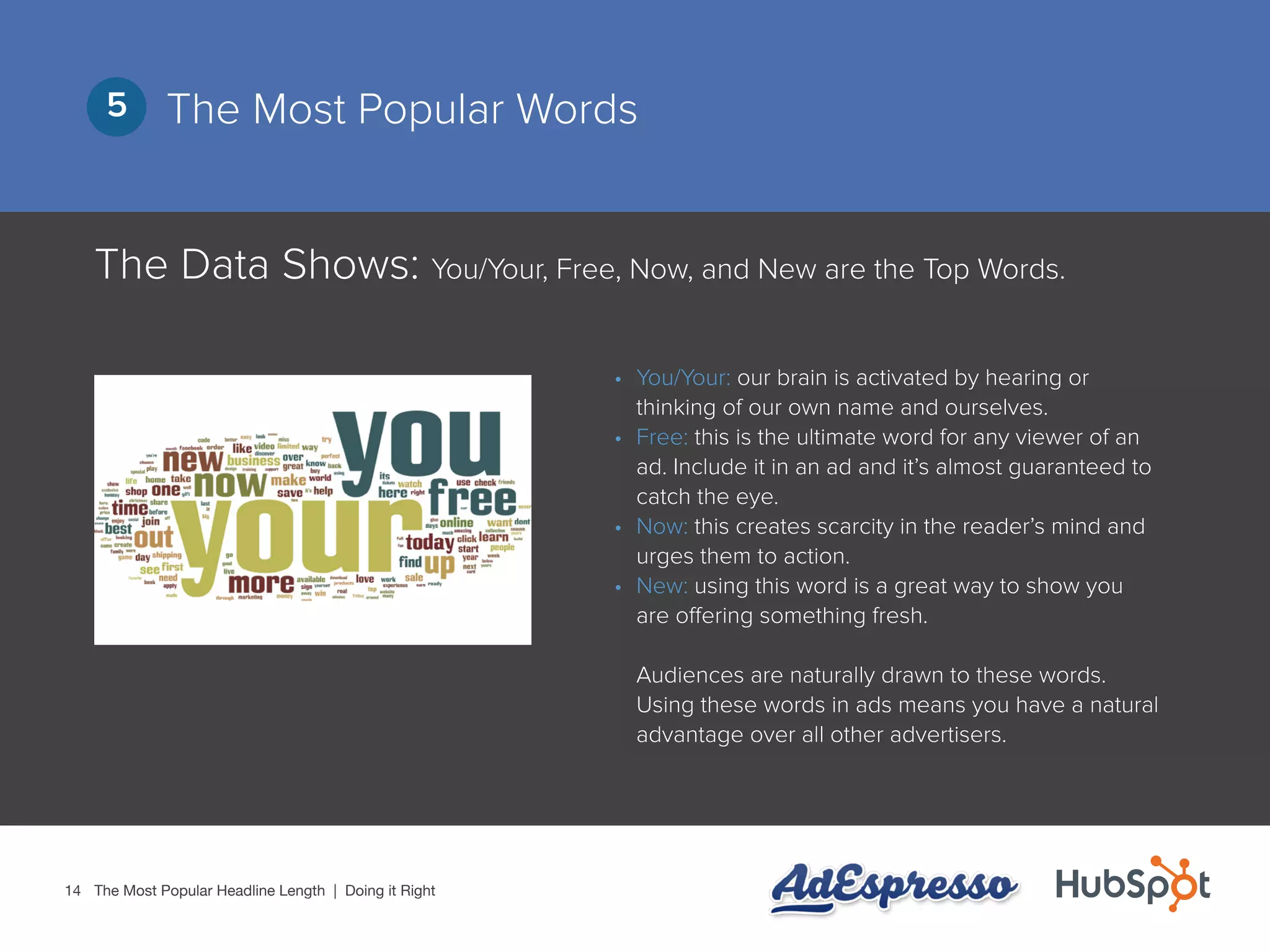 14
The Most Popular Words5
The Data Shows: You/Your, Free, Now, and New are the Top Words.
•	 You/Your: our brain is activated by hearing or
thinking of our own name and ourselves.
•	 Free: this is the ultimate word for any viewer of an
ad. Include it in an ad and it’s almost guaranteed to
catch the eye.
•	 Now: this creates scarcity in the reader’s mind and
urges them to action.
•	 New: using this word is a great way to show you
are offering something fresh.
Audiences are naturally drawn to these words.
Using these words in ads means you have a natural
advantage over all other advertisers.
The Most Popular Headline Length | Doing it Right
 