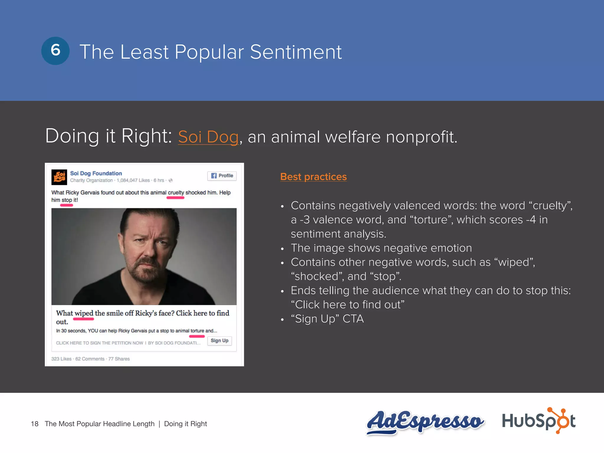 18
The Least Popular Sentiment6
Doing it Right: Soi Dog, an animal welfare nonprofit.
•	 Contains negatively valenced words: the word “cruelty”,
a -3 valence word, and “torture”, which scores -4 in
sentiment analysis.
•	 The image shows negative emotion
•	 Contains other negative words, such as “wiped”,
“shocked”, and “stop”.
•	 Ends telling the audience what they can do to stop this:
“Click here to find out”
•	 “Sign Up” CTA
The Most Popular Headline Length | Doing it Right
Best practices
 