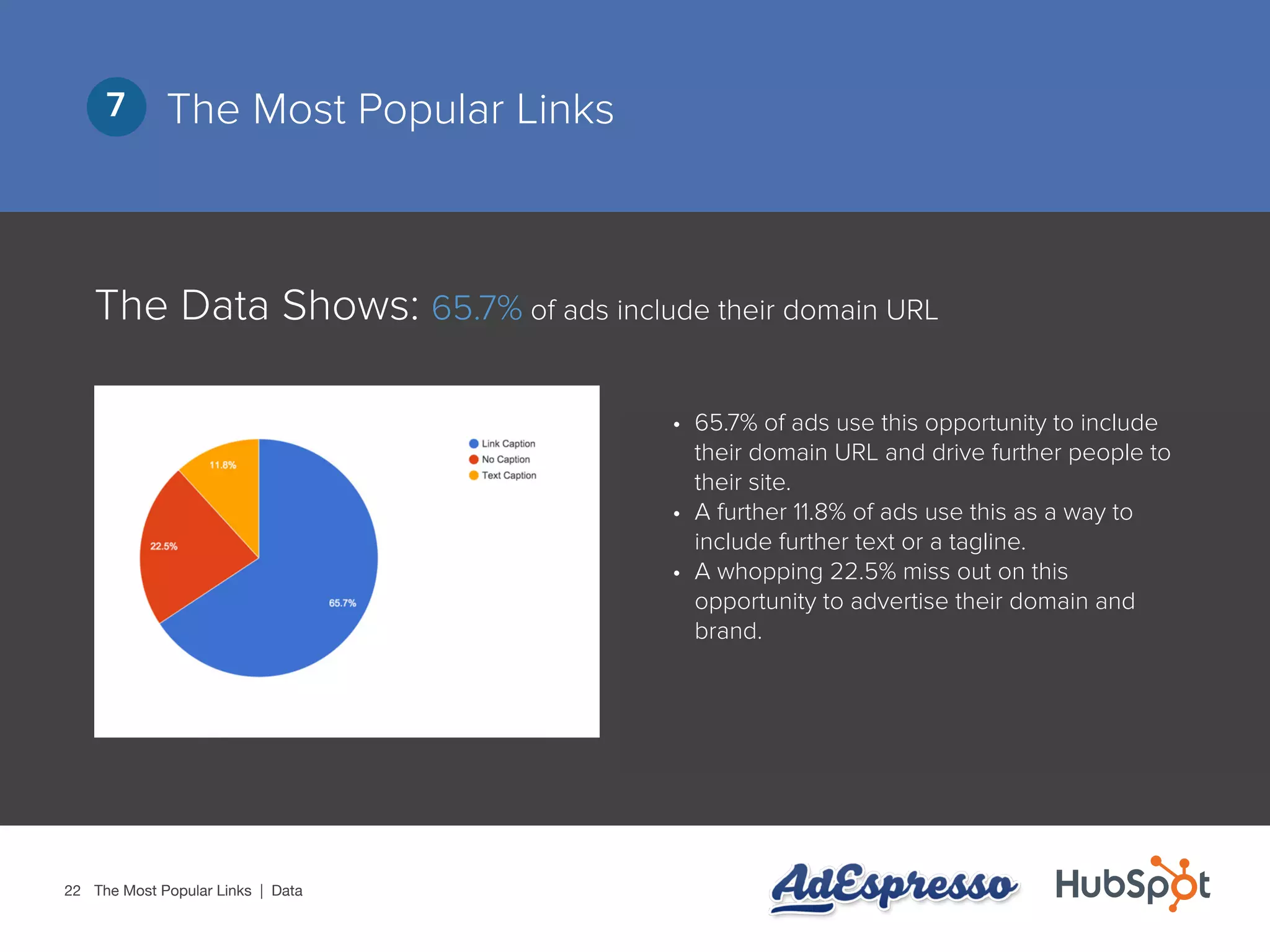 22
The Most Popular Links7
The Data Shows: 65.7% of ads include their domain URL
•	 65.7% of ads use this opportunity to include
their domain URL and drive further people to
their site.
•	 A further 11.8% of ads use this as a way to
include further text or a tagline.
•	 A whopping 22.5% miss out on this
opportunity to advertise their domain and
brand.
The Most Popular Links | Data
 