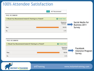 100% Attendee Satisfaction



                                       Social Media for
                                       Business 2011
                                       Survey




                                        Facebook
                                        Intensive Program
                                        Survey




                @IETraining   www.instantetraining.com
 