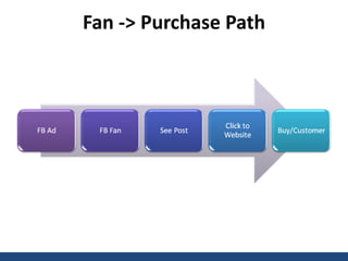 Fan -> Purchase Path
 