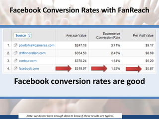 Facebook Rate Facebook Strategy & Ads Optimization | PDF