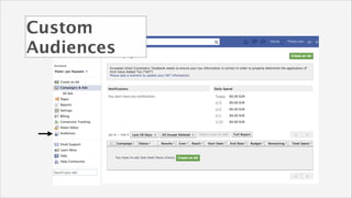 Custom
Audiences

 