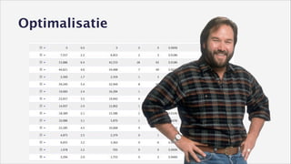 Optimalisatie

3

2

1

 