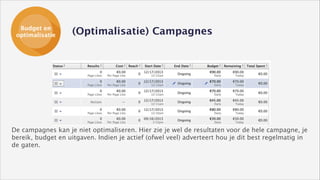 Budget en
optimalisatie

(Optimalisatie) Campagnes

De campagnes kan je niet optimaliseren. Hier zie je wel de resultaten voor de hele campagne, je
bereik, budget en uitgaven. Indien je actief (ofwel veel) adverteert hou je dit best regelmatig in
de gaten.

 
