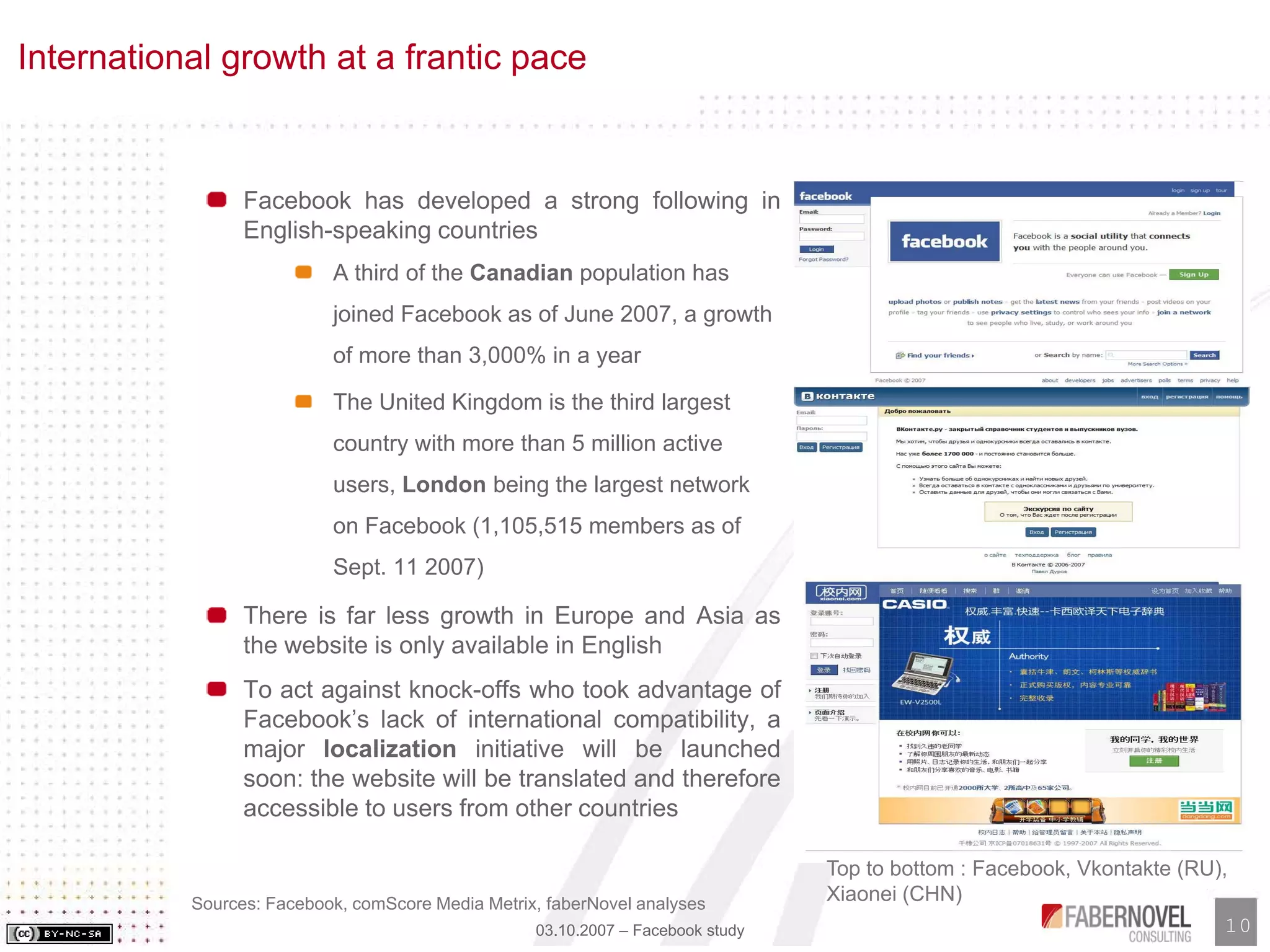 Facebook Analysis and Study