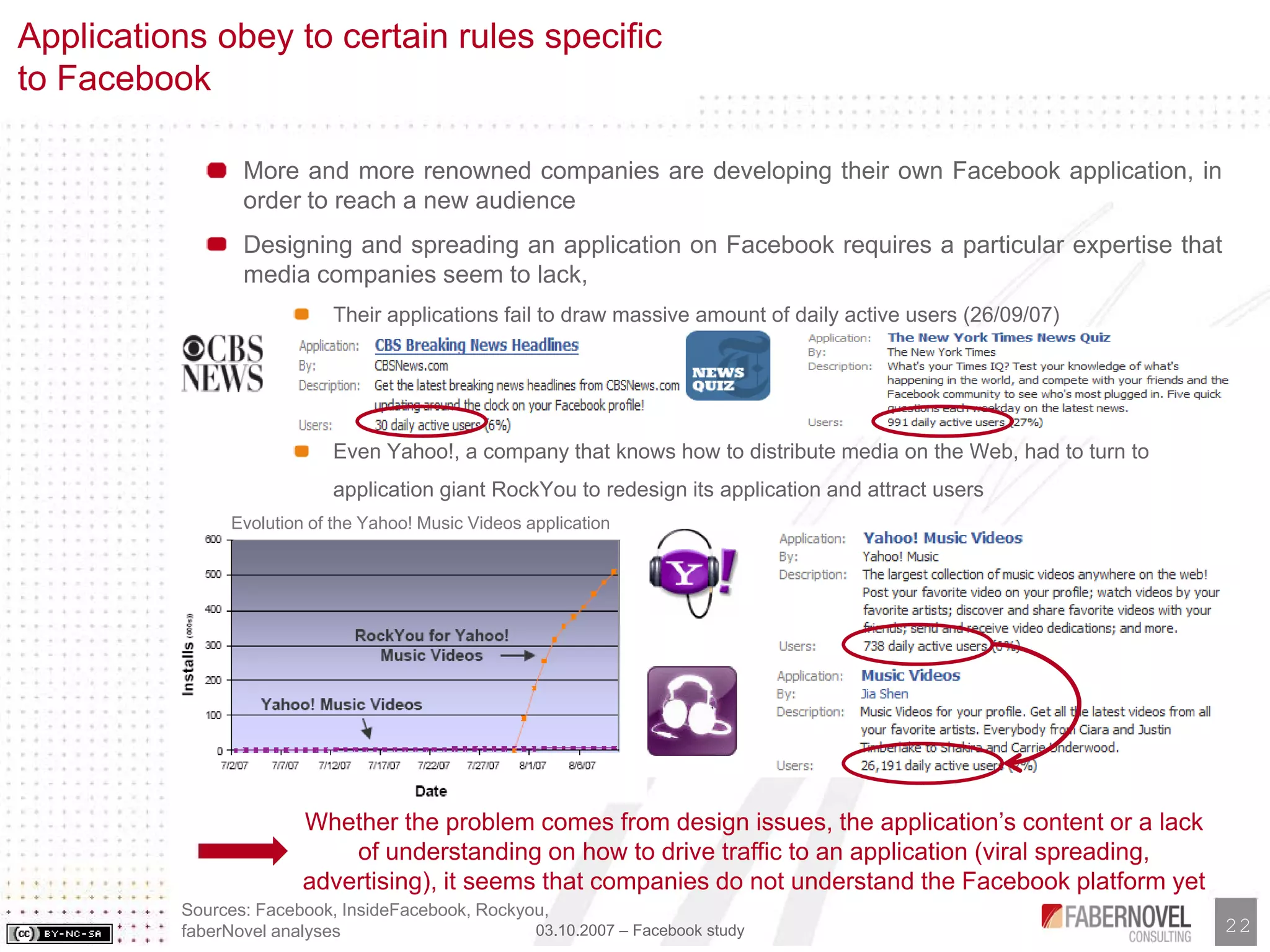 Facebook Analysis and Study