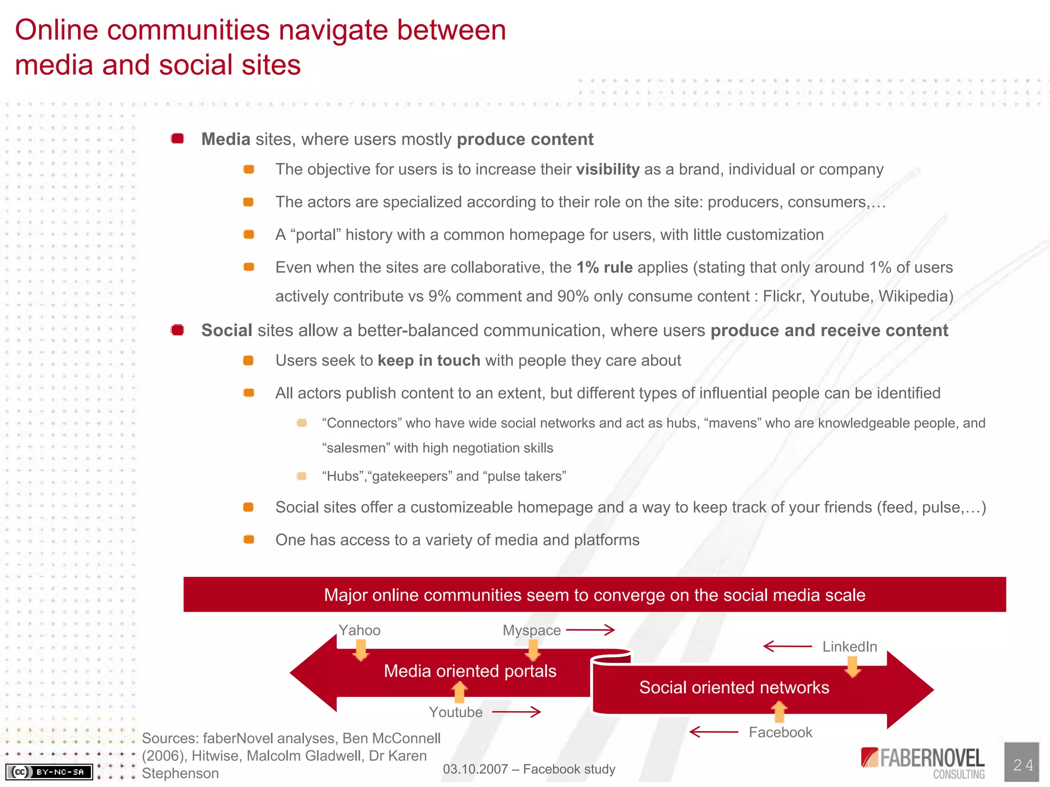 Facebook Analysis and Study