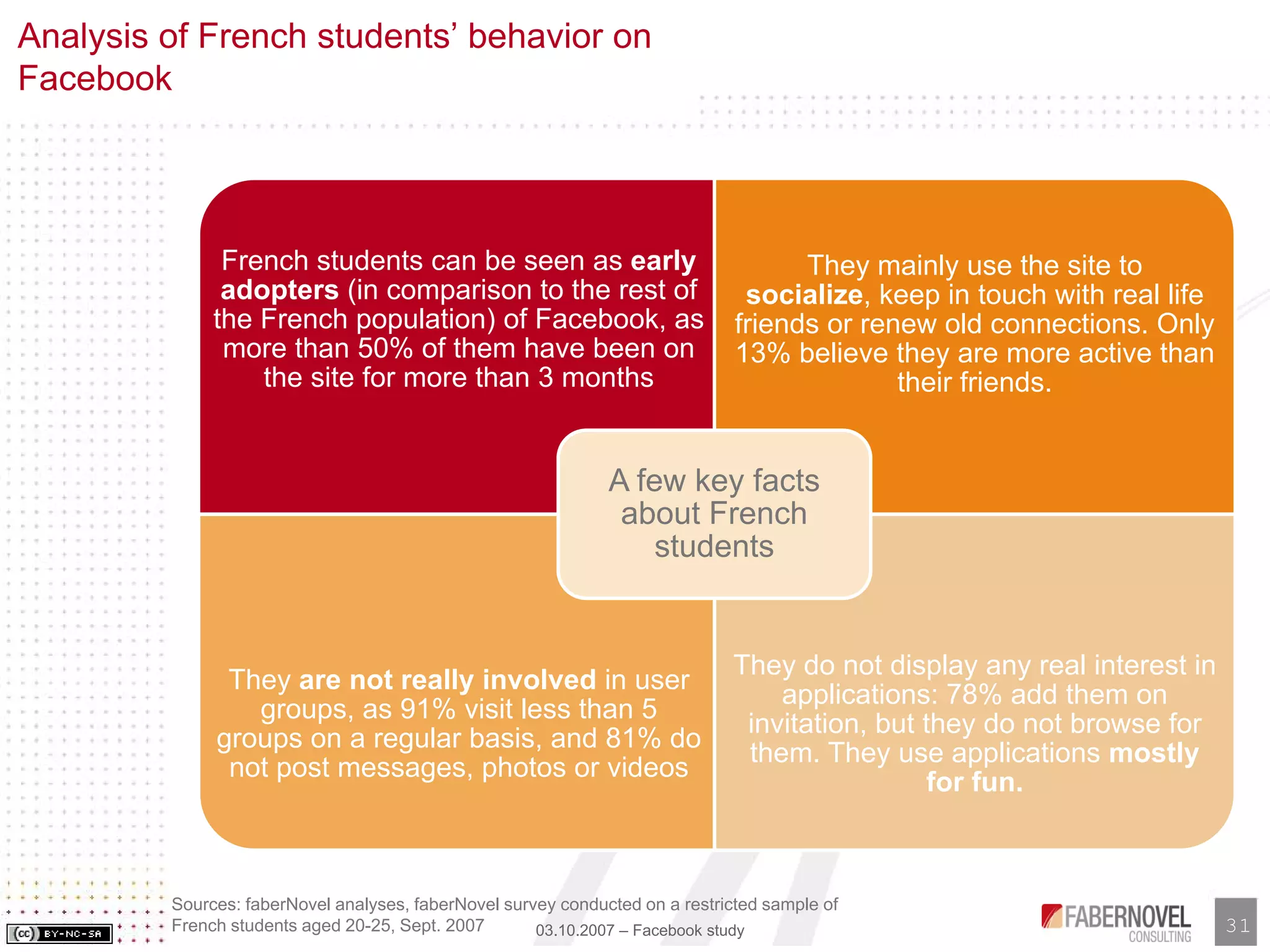 Facebook Analysis and Study