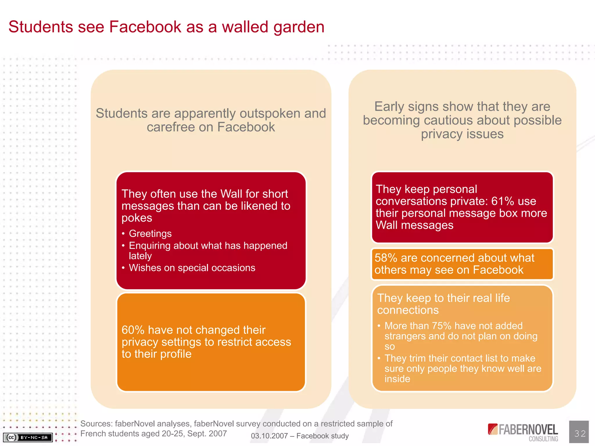 Facebook Analysis and Study