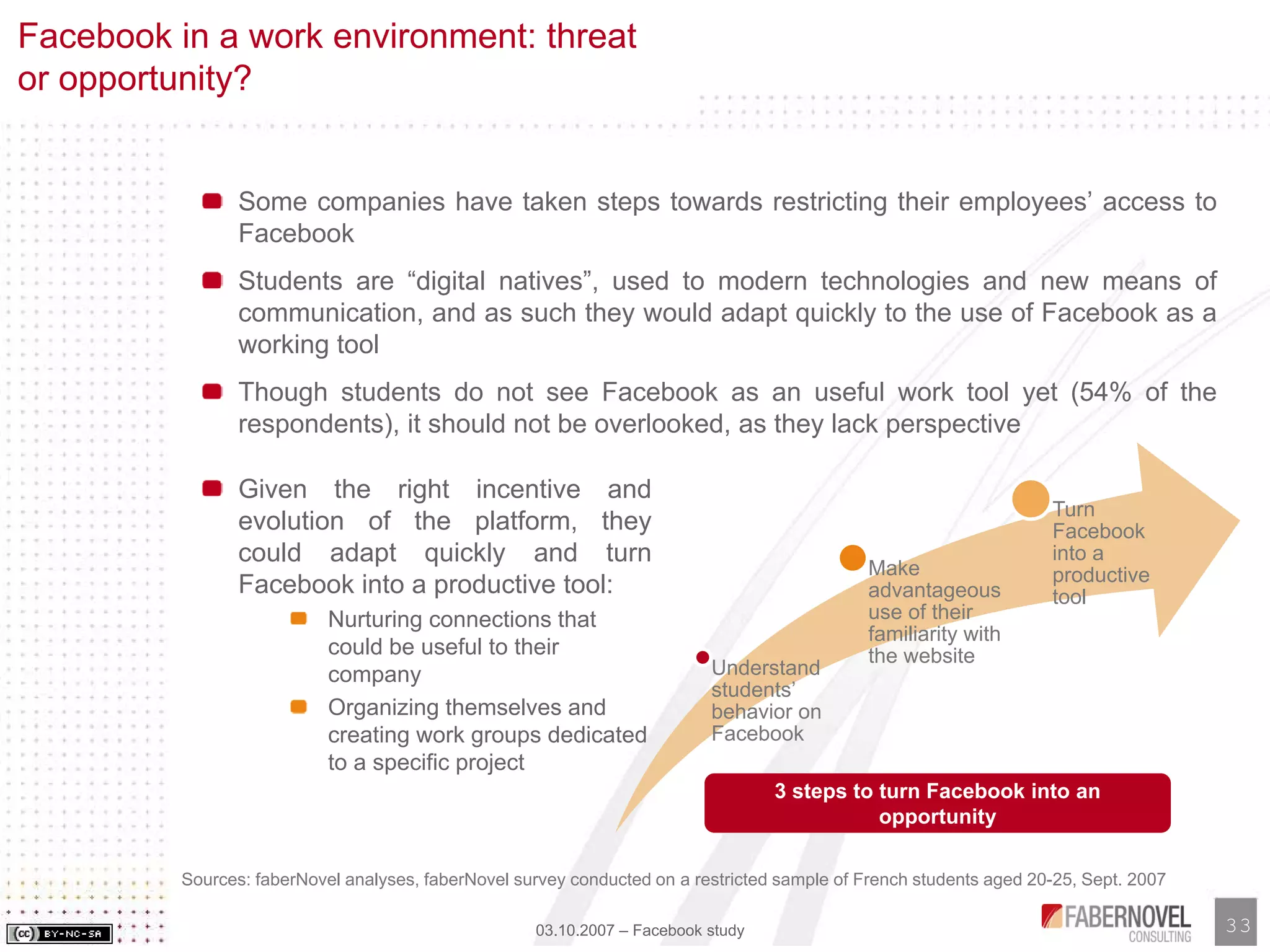 Facebook Analysis and Study