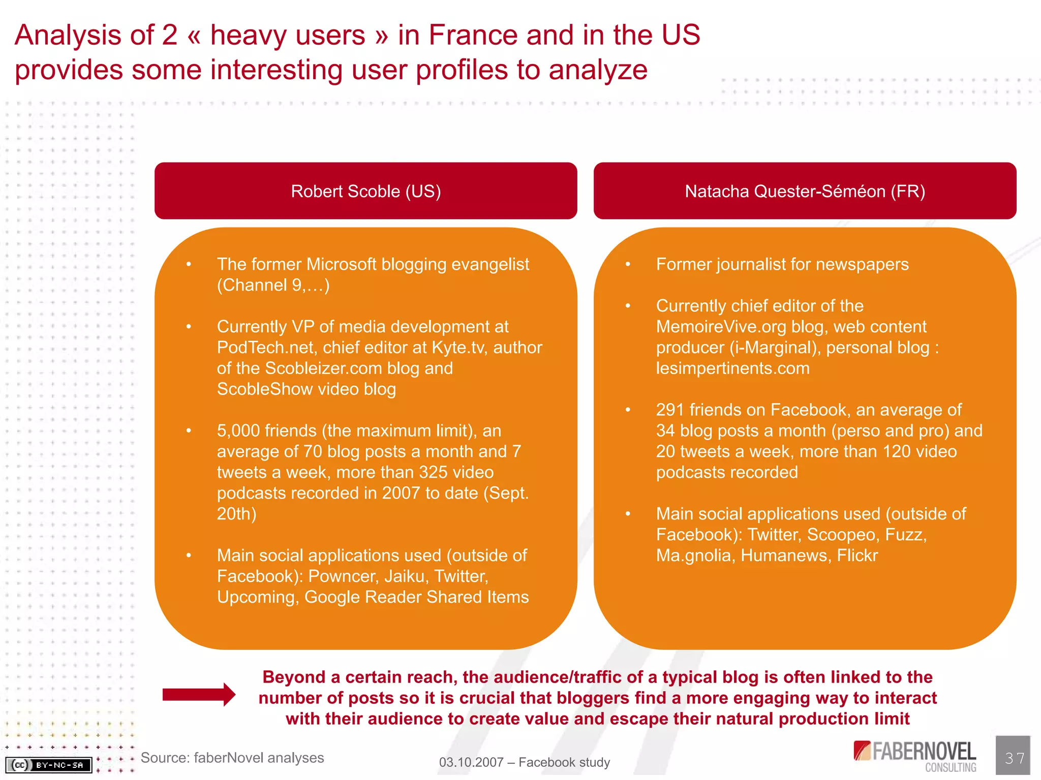 Facebook Analysis and Study