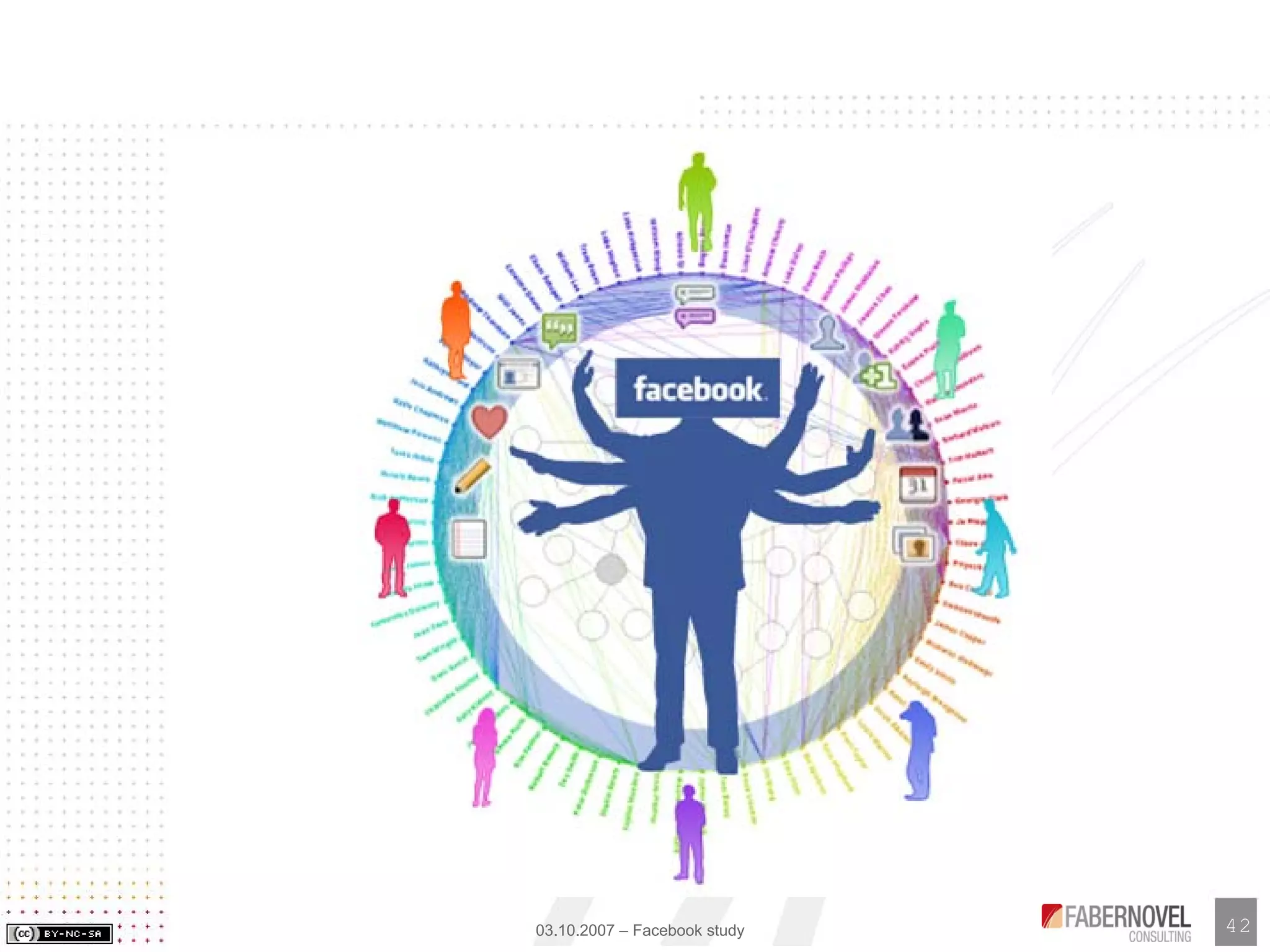 Facebook Analysis and Study