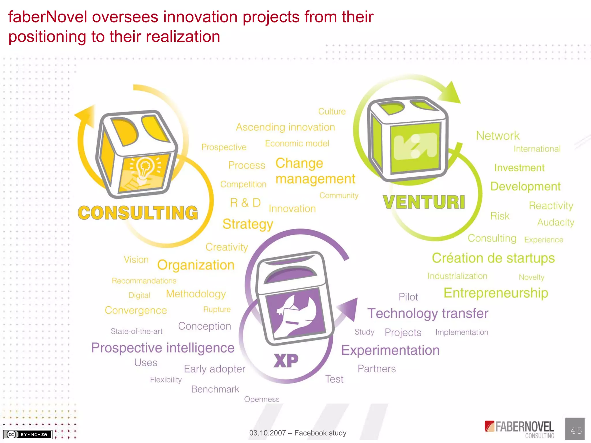 Facebook Analysis and Study