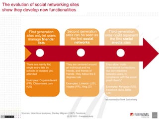 The evolution of social networking sites
show they develop new functionalities



                                        ...