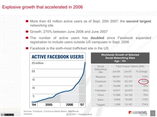 Explosive growth that accelerated in 2006


                More than 42 million active users as of Sept. 25th 2007: the s...