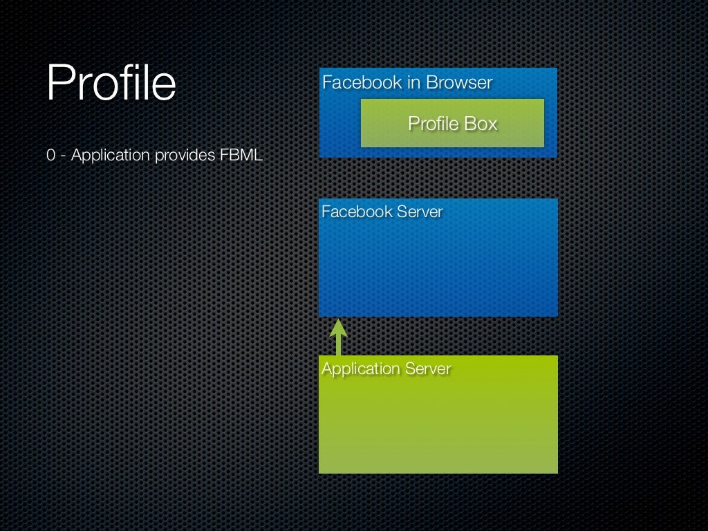 Proﬁle Facebook in Browser Proﬁle