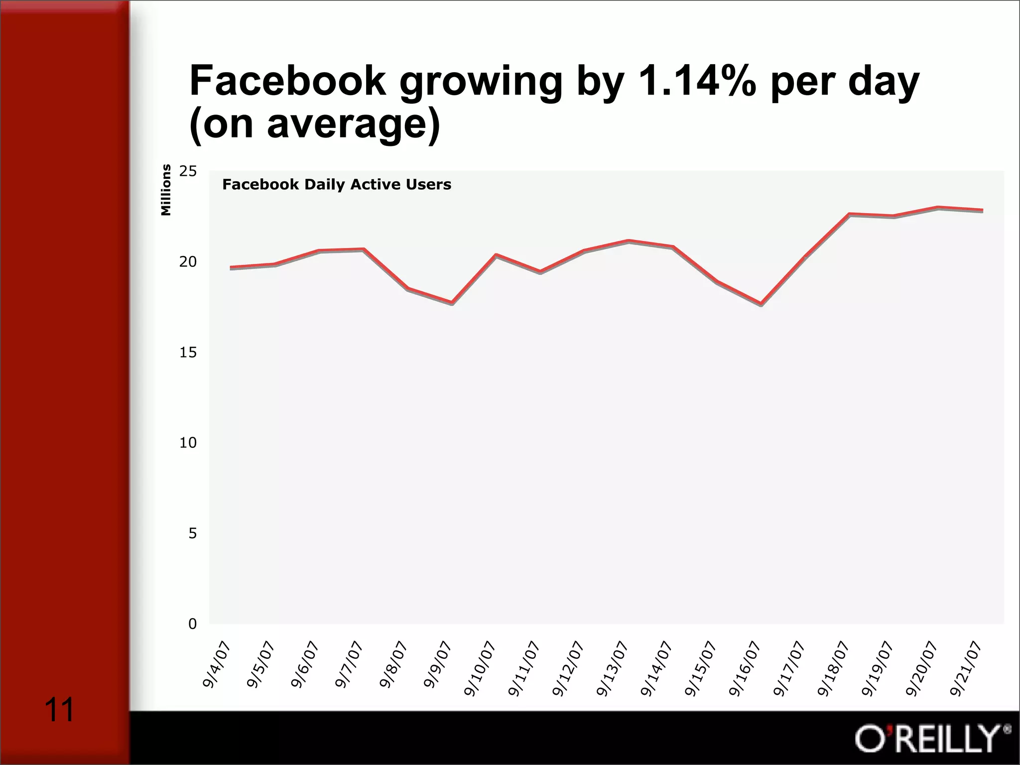 The Facebook Application Market, by Tim Oreilly