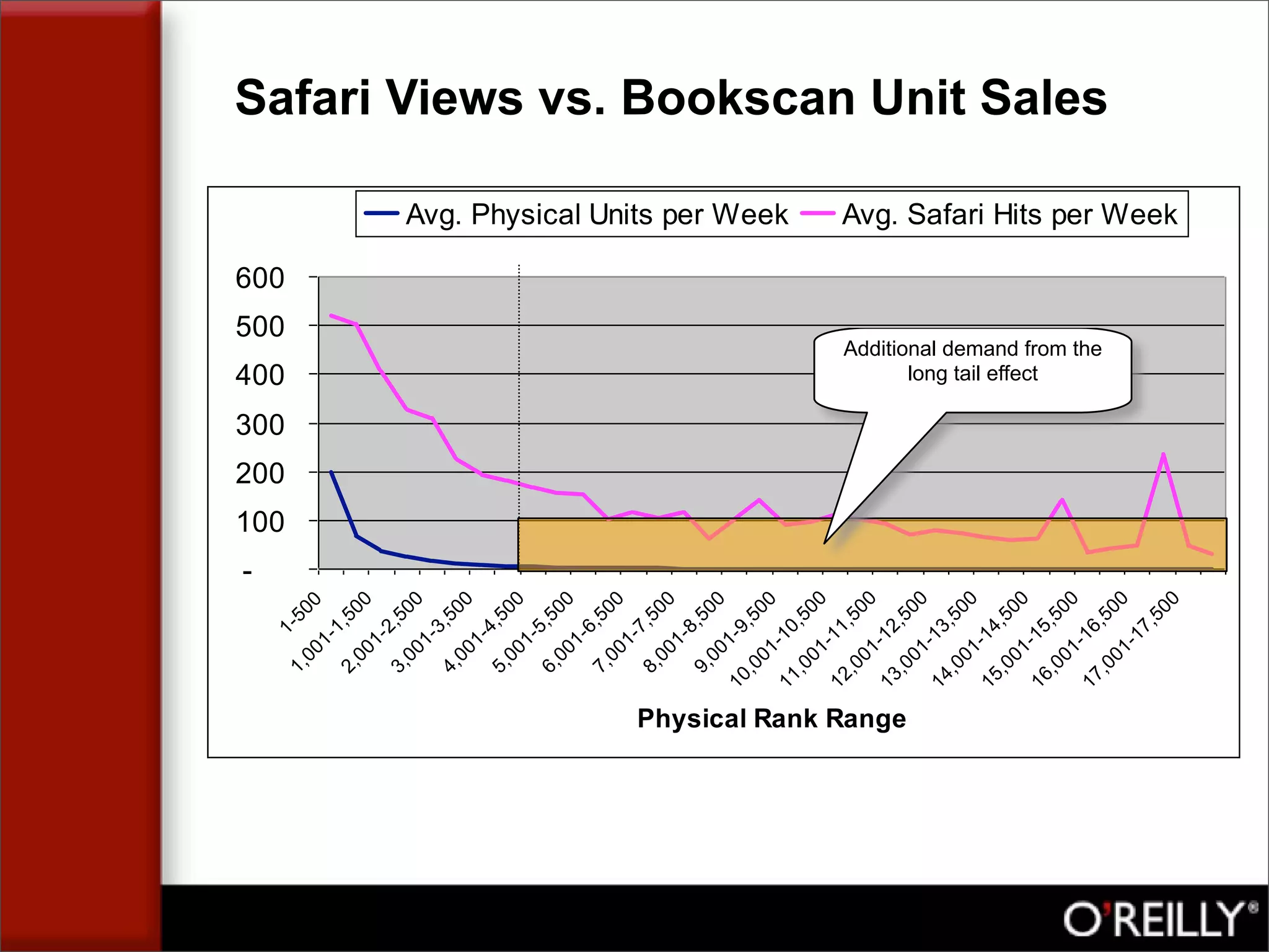 The Facebook Application Market, by Tim Oreilly