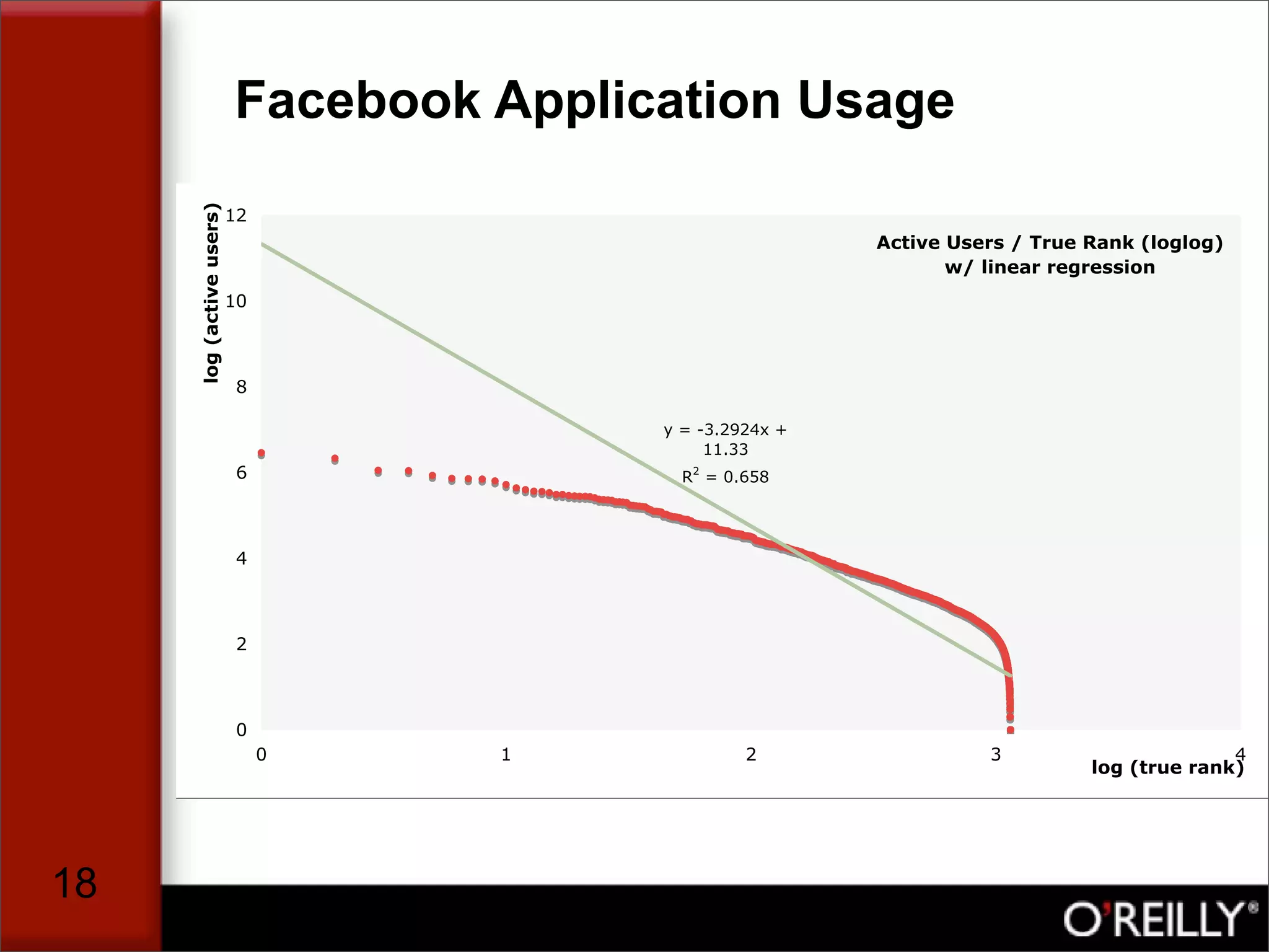 The Facebook Application Market, by Tim Oreilly