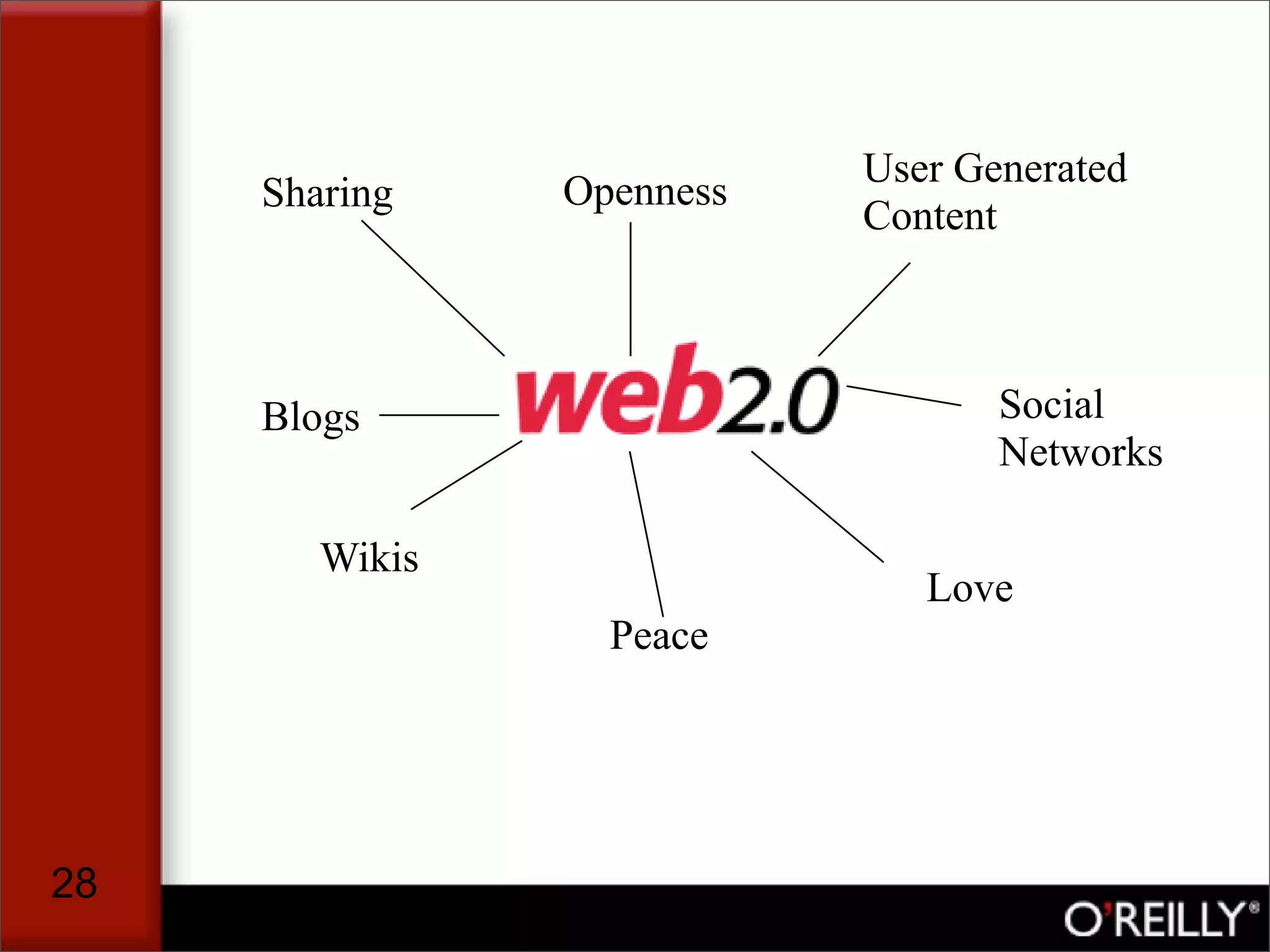 The Facebook Application Market, by Tim Oreilly