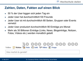 Zahlen, Daten, Fakten auf einen Blick
    ●    50 % der User loggen sich jeden Tag ein
    ●    Jeder User hat durchschnittlich130 Freunde
    ●    Jeder User ist mit durchschnittlich 80 Seiten, Gruppen oder Events
         vernetzt
    ●    Jeder User produziert durchschnittlich 90 Einträge pro Monat
    ●    Mehr als 30 Billionen Einträge (Links, News, Blogeinträge, Notizen,
         Fotos, Videos etc.) werden monatlich geteilt




                      30 000 000 000 000

5. Mai 2011               Dr. Constance Richter, Online Marketing, Social Media   12
 