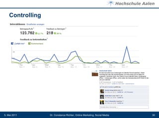 Controlling




5. Mai 2011       Dr. Constance Richter, Online Marketing, Social Media   30
 