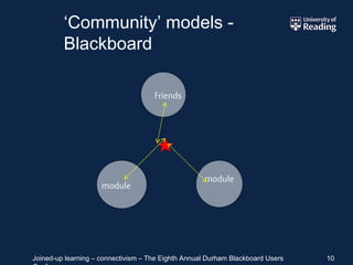 ‘ Community’ models - Blackboard 