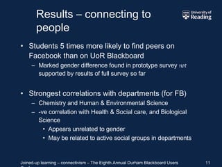 Results – connecting to people Students 5 times more likely to find peers on Facebook than on UoR Blackboard Marked gender difference found in prototype survey  not  supported by results of full survey so far Strongest correlations with departments (for FB) Chemistry and Human & Environmental Science -ve correlation with Health & Social care, and Biological Science Appears unrelated to gender May be related to active social groups in departments 