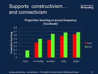 Supports  constructivism… and connectivism  