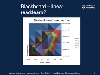Blackboard – linear read:learn? 