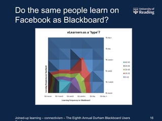 Do the same people learn on  Facebook as Blackboard? 