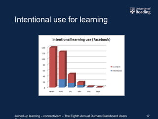 Intentional use for learning 