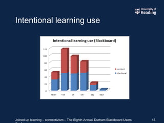 Intentional learning use 