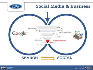 Social Media & Business




                             Bron: VPSO




                        SEARCH            SOCIAL

Jeroen van der Schenk
Socialbites.com
 