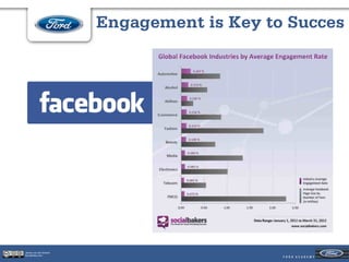 Engagement is Key to Succes




Jeroen van der Schenk
Socialbites.com
 