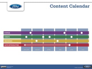 Content Calendar




OVERIGE


EVENTS


SEIZOENEN


AUTO INTRODUCTIES


                           JANUARI   MAART   APRIL   MEI   JUNI   JULI




   Jeroen van der Schenk
   Socialbites.com
 