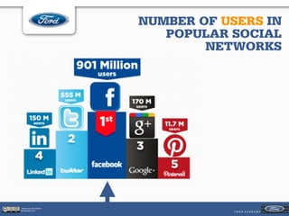 NUMBER OF USERS IN
                           POPULAR SOCIAL
                                NETWORKS




Jeroen van der S...