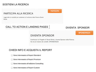 SOSTIENI LA RICERCA

CALL TO ACTION E LANDING PAGES
CALL TO ACTION E LANDING PAGES

CHIEDI INFO E ACQUISTA IL REPORT

DIVE...