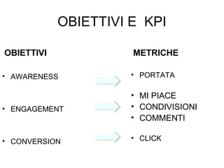 OBIETTIVI E KPI
OBIETTIVI

METRICHE

• AWARENESS

• PORTATA

• ENGAGEMENT

• MI PIACE
• CONDIVISIONI
• COMMENTI

• CONVERS...